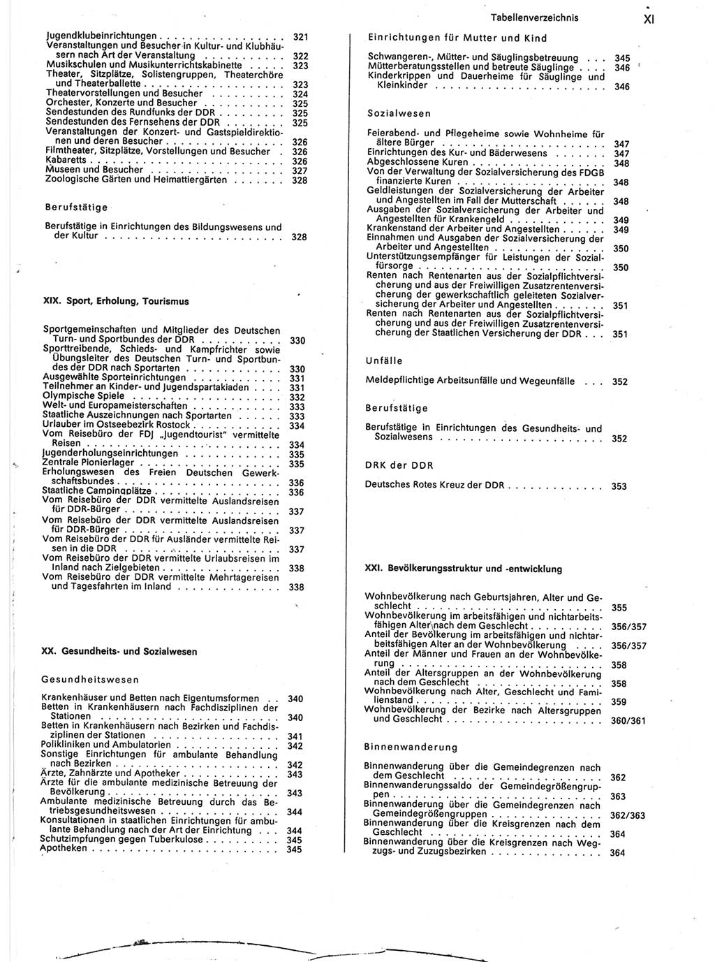 Statistisches Jahrbuch der Deutschen Demokratischen Republik (DDR) 1988, Seite 11 (Stat. Jb. DDR 1988, S. 11)