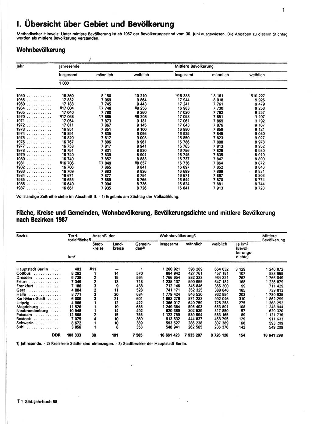 Statistisches Jahrbuch der Deutschen Demokratischen Republik (DDR) 1988, Seite 1 (Stat. Jb. DDR 1988, S. 1)