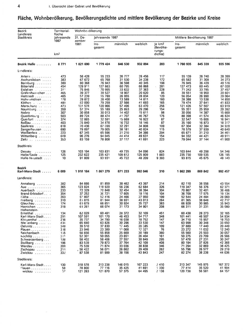 Statistisches Jahrbuch der Deutschen Demokratischen Republik (DDR) 1988, Seite 4 (Stat. Jb. DDR 1988, S. 4)