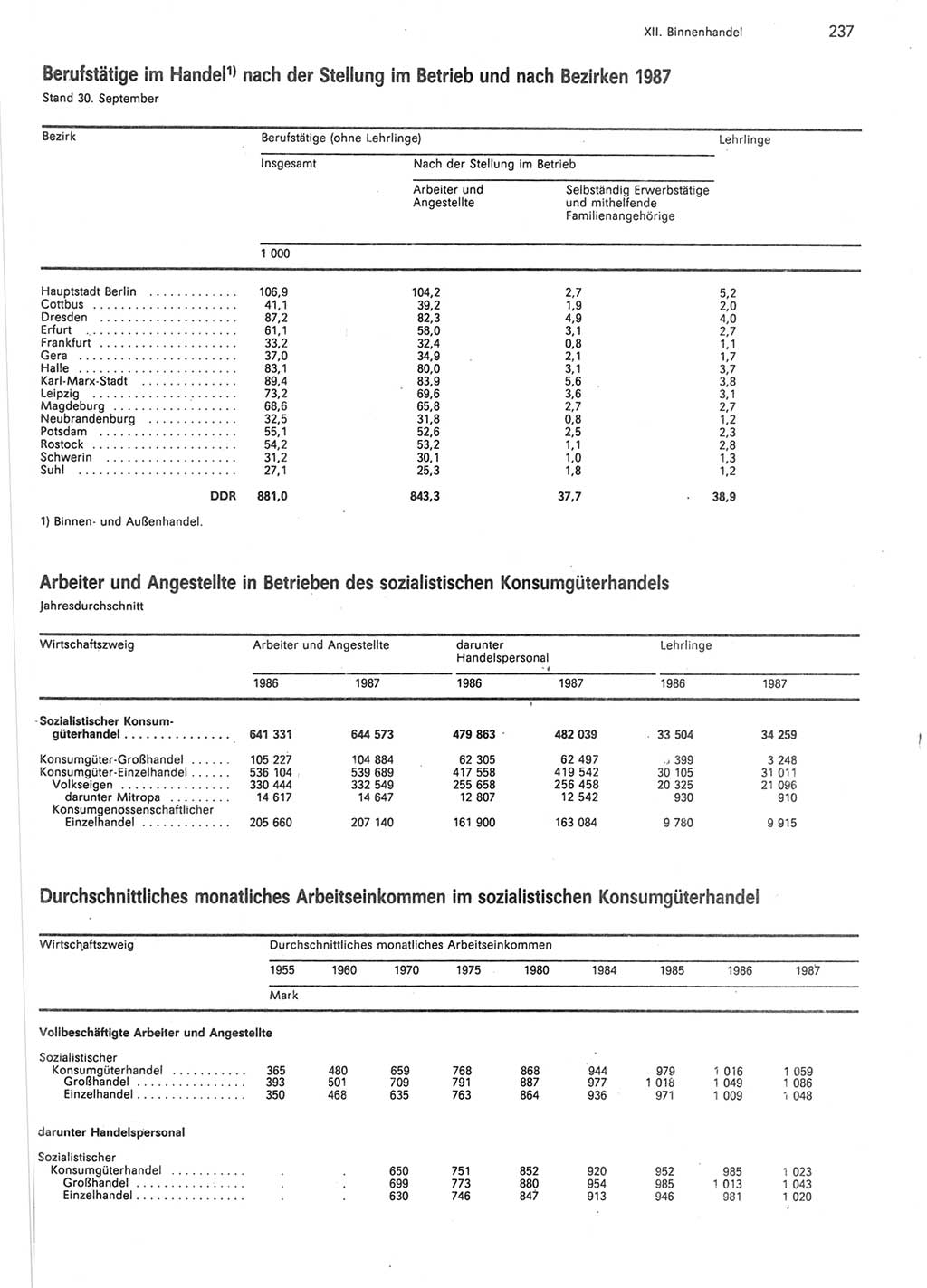 Statistisches Jahrbuch der Deutschen Demokratischen Republik (DDR) 1988, Seite 237 (Stat. Jb. DDR 1988, S. 237)