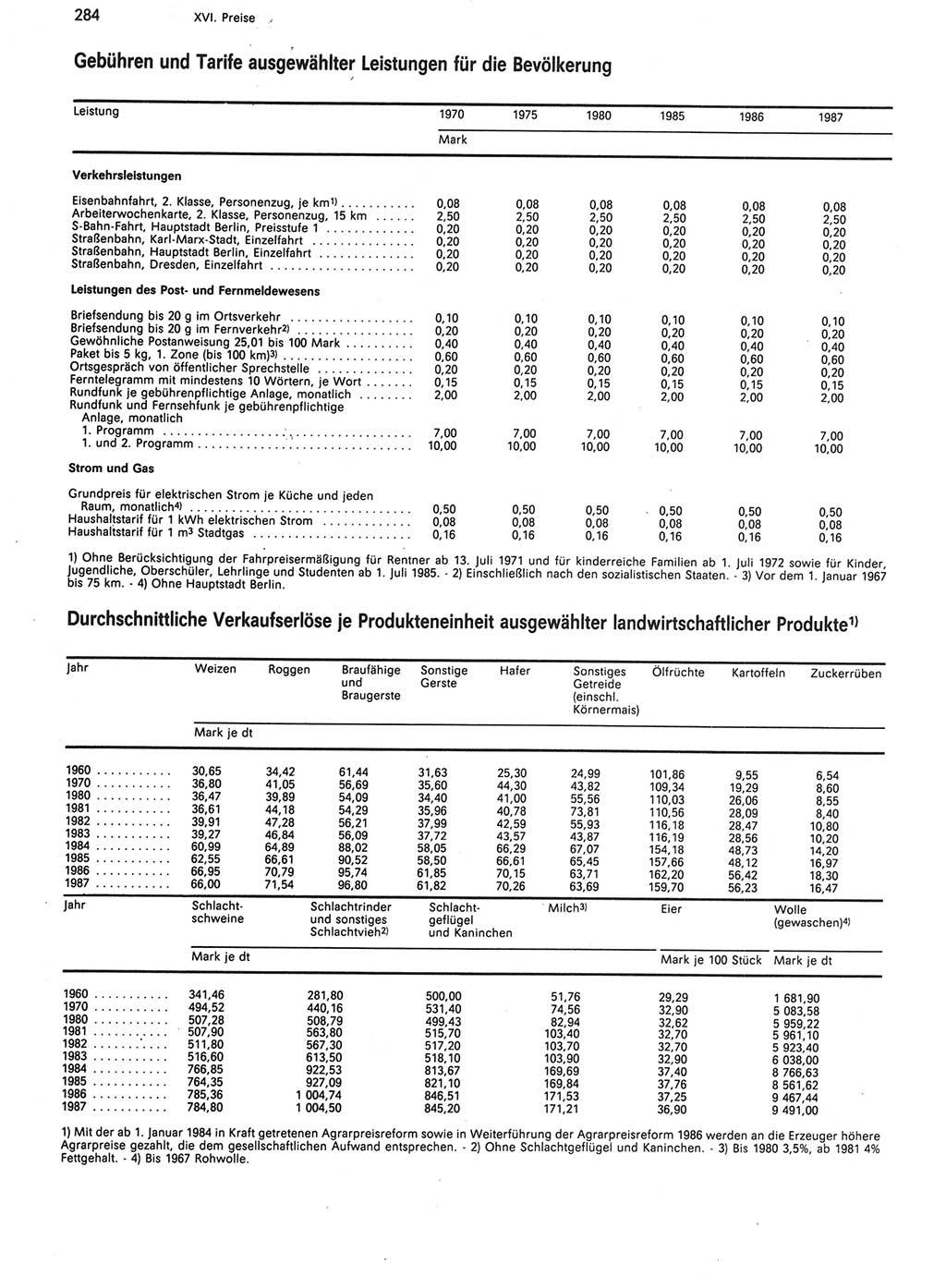 Statistisches Jahrbuch der Deutschen Demokratischen Republik (DDR) 1988, Seite 284 (Stat. Jb. DDR 1988, S. 284)