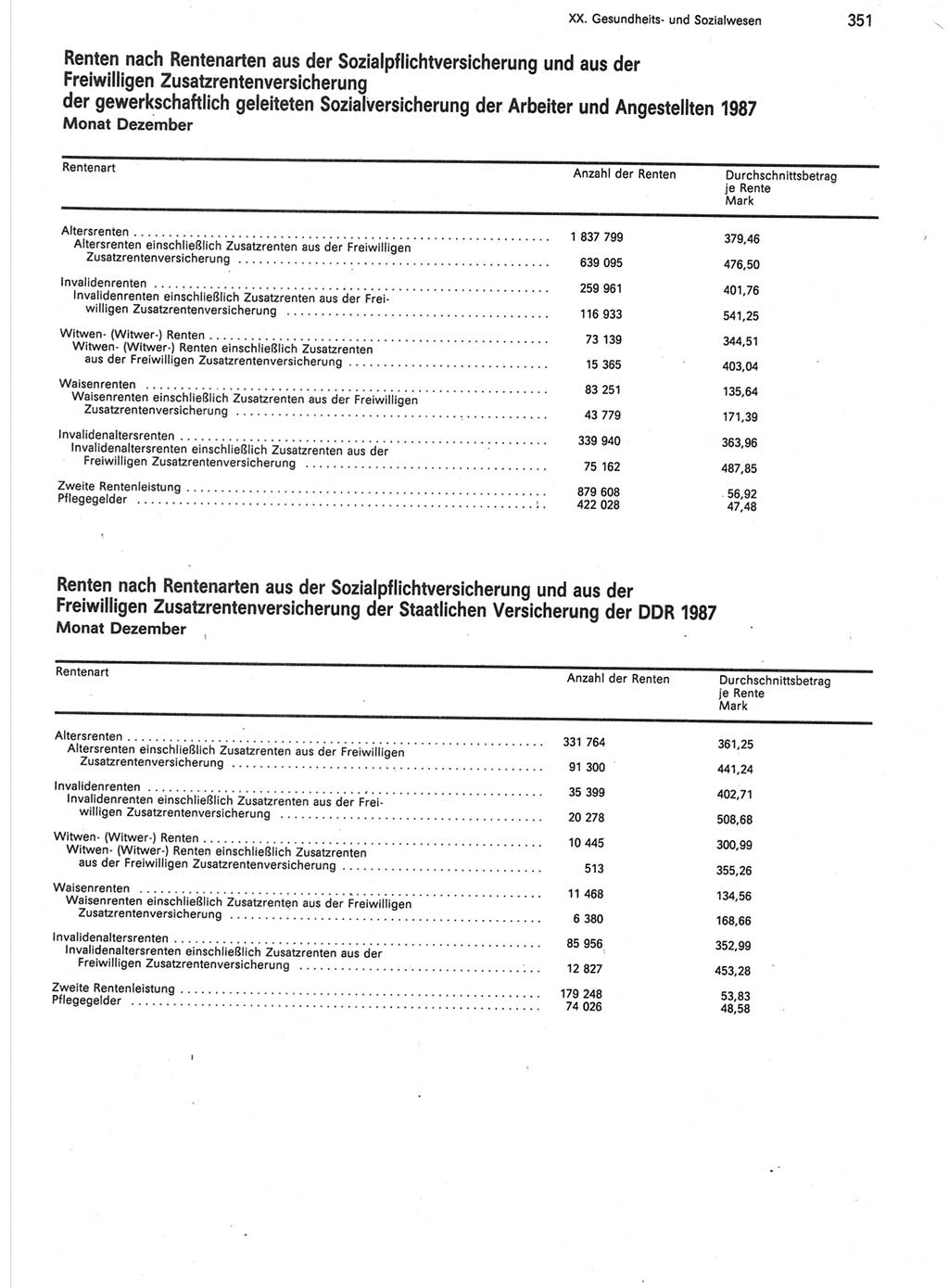 Statistisches Jahrbuch der Deutschen Demokratischen Republik (DDR) 1988, Seite 351 (Stat. Jb. DDR 1988, S. 351)