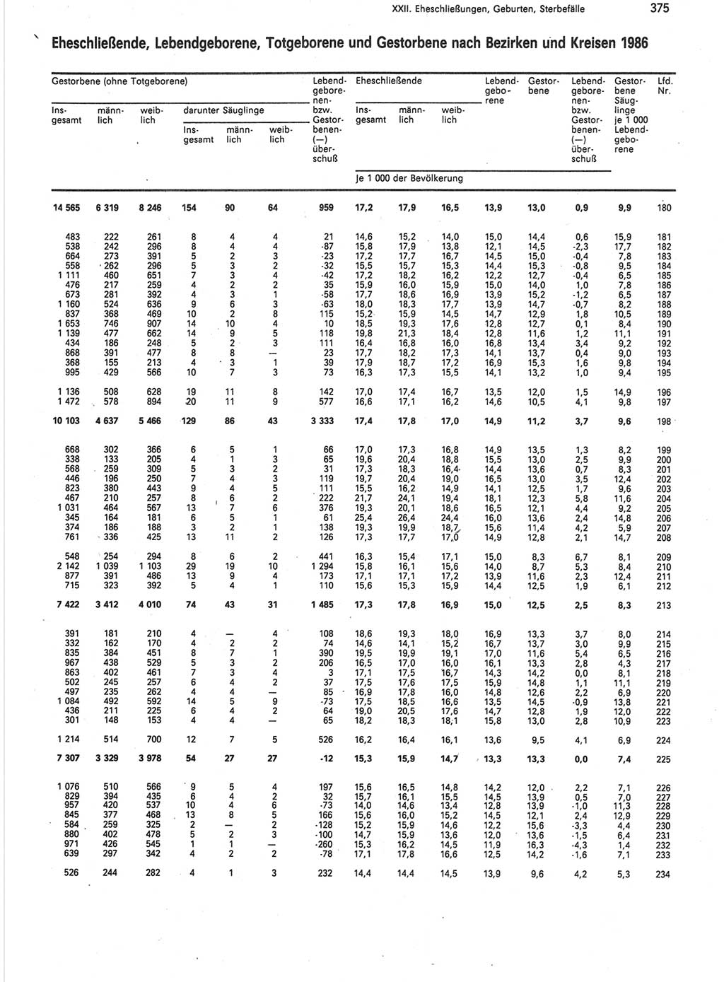 Statistisches Jahrbuch der Deutschen Demokratischen Republik (DDR) 1988, Seite 375 (Stat. Jb. DDR 1988, S. 375)