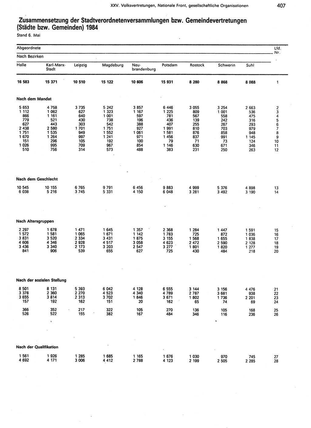 Statistisches Jahrbuch der Deutschen Demokratischen Republik (DDR) 1988, Seite 407 (Stat. Jb. DDR 1988, S. 407)