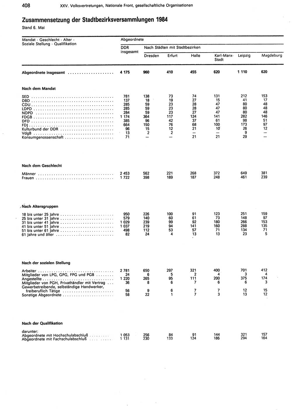 Statistisches Jahrbuch der Deutschen Demokratischen Republik (DDR) 1988, Seite 408 (Stat. Jb. DDR 1988, S. 408)