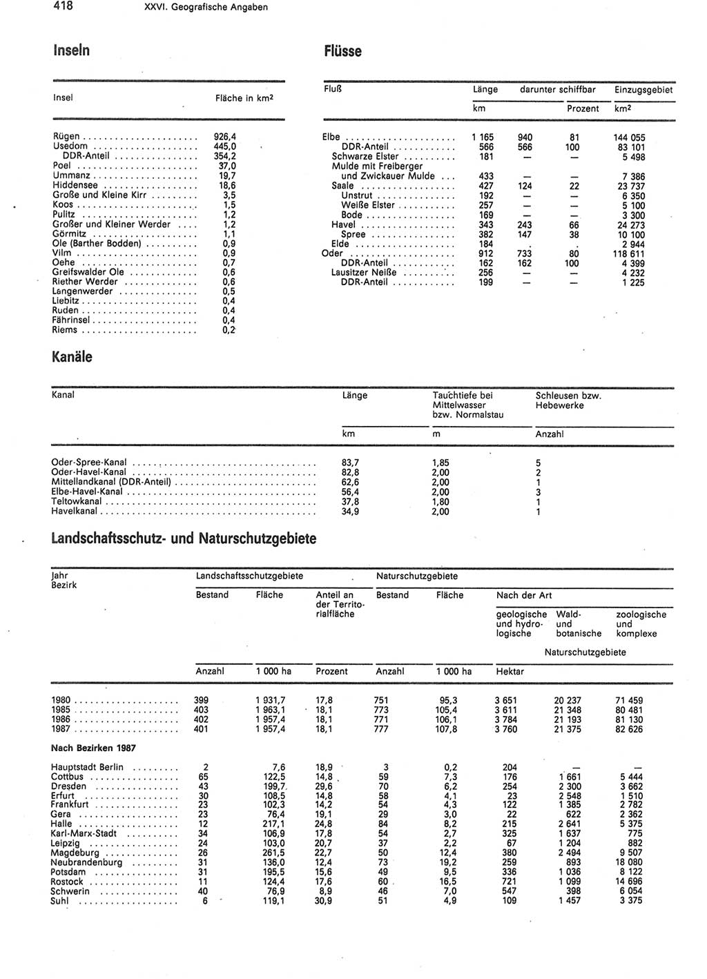 Statistisches Jahrbuch der Deutschen Demokratischen Republik (DDR) 1988, Seite 418 (Stat. Jb. DDR 1988, S. 418)