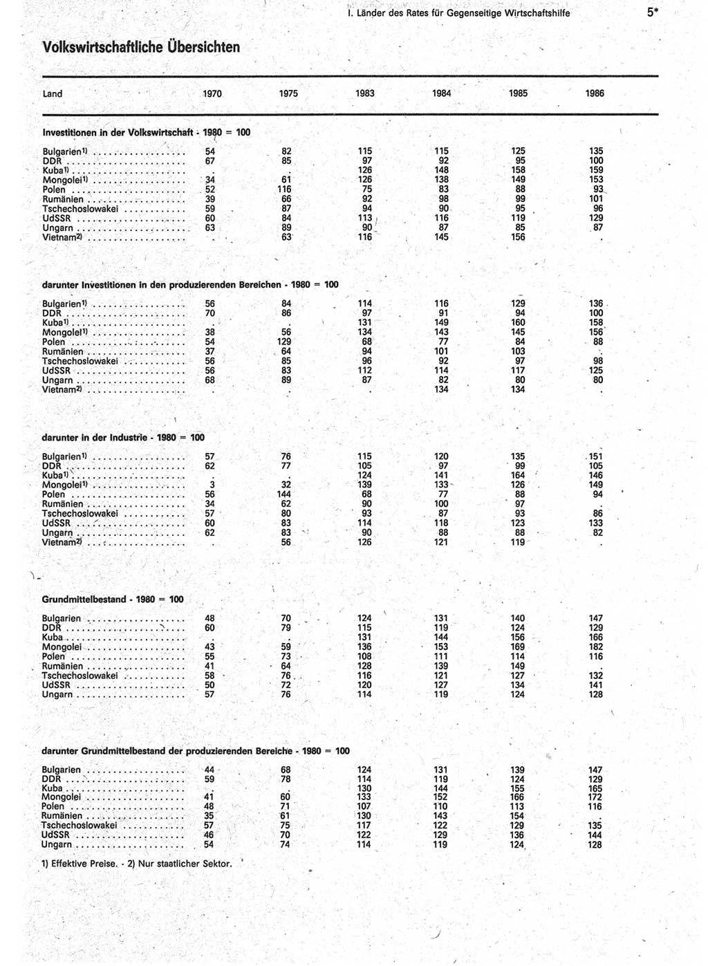 Statistisches Jahrbuch der Deutschen Demokratischen Republik (DDR) 1988, Seite 5 (Stat. Jb. DDR 1988, S. 5)