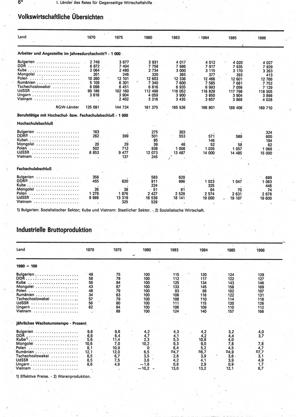 Statistisches Jahrbuch der Deutschen Demokratischen Republik (DDR) 1988, Seite 6 (Stat. Jb. DDR 1988, S. 6)