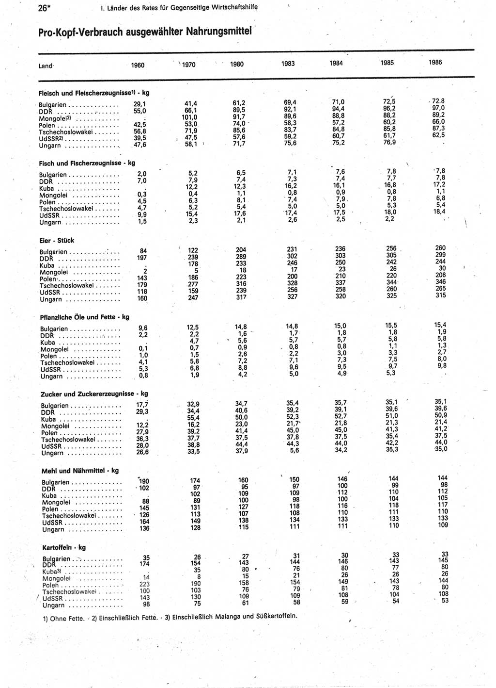 Statistisches Jahrbuch der Deutschen Demokratischen Republik (DDR) 1988, Seite 26 (Stat. Jb. DDR 1988, S. 26)