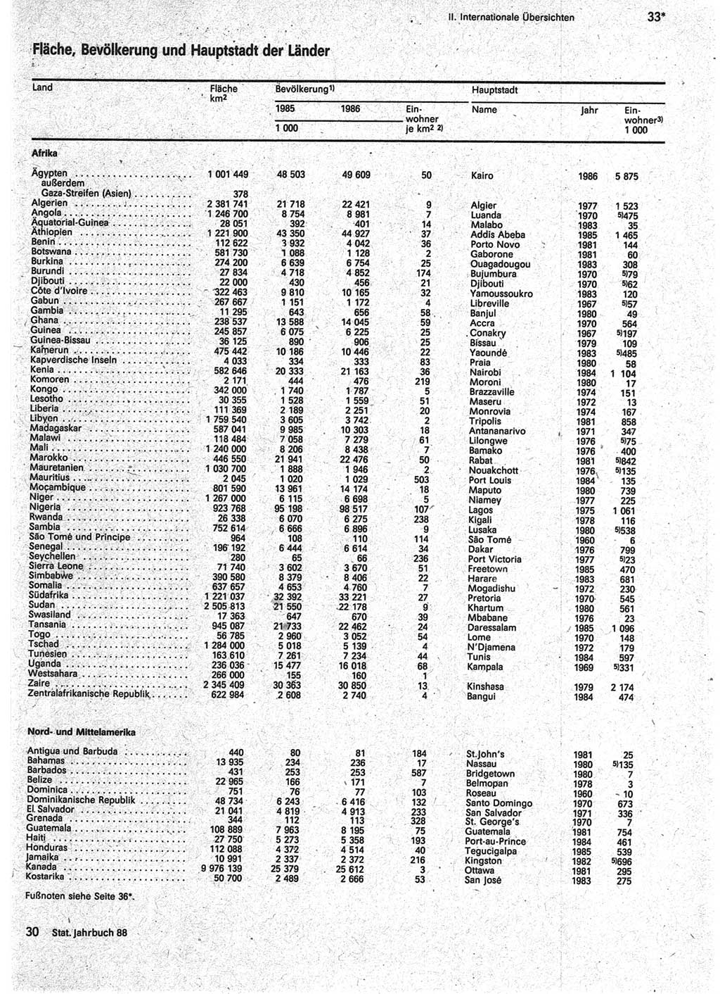 Statistisches Jahrbuch der Deutschen Demokratischen Republik (DDR) 1988, Seite 33 (Stat. Jb. DDR 1988, S. 33)