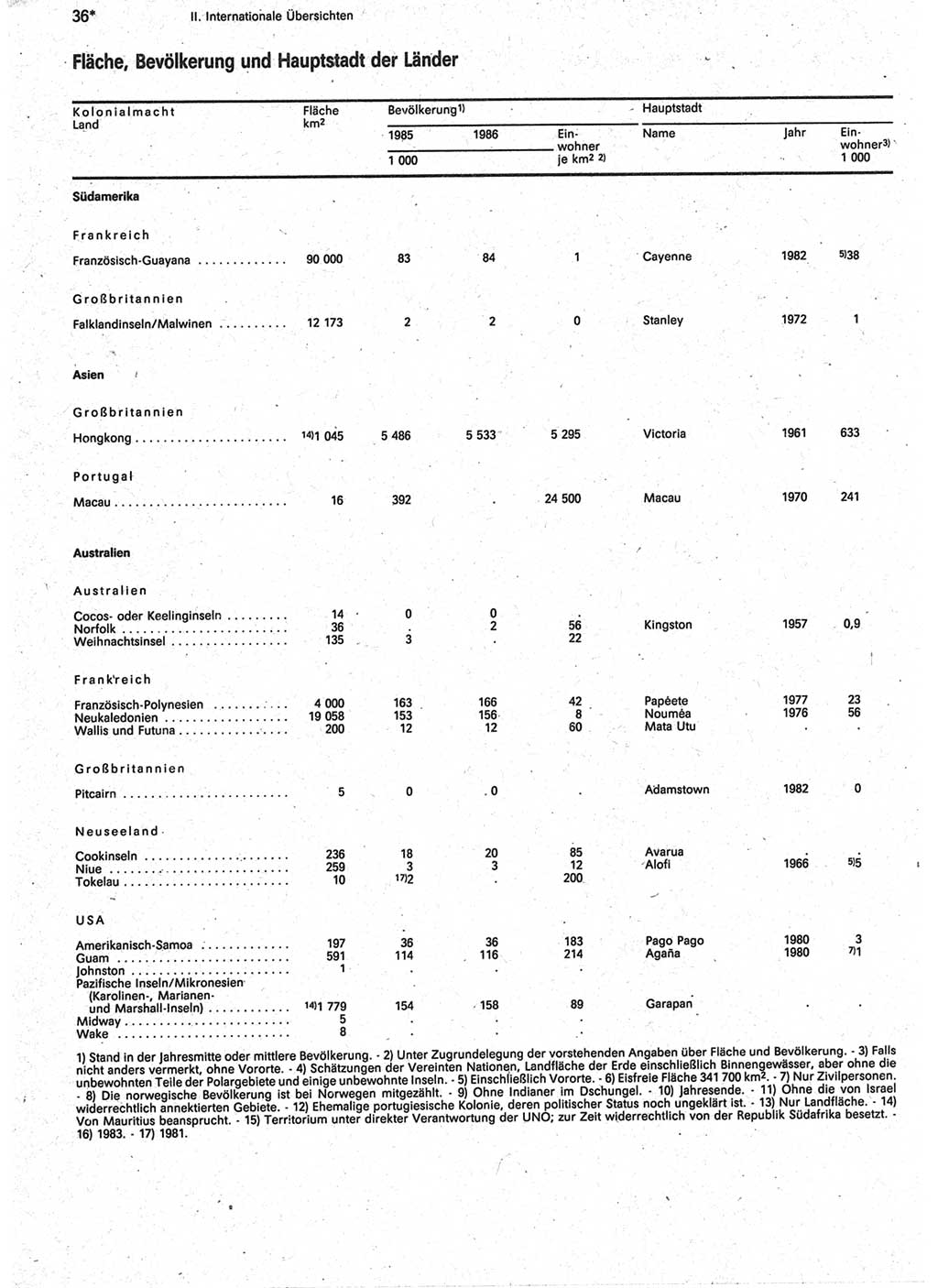 Statistisches Jahrbuch der Deutschen Demokratischen Republik (DDR) 1988, Seite 36 (Stat. Jb. DDR 1988, S. 36)