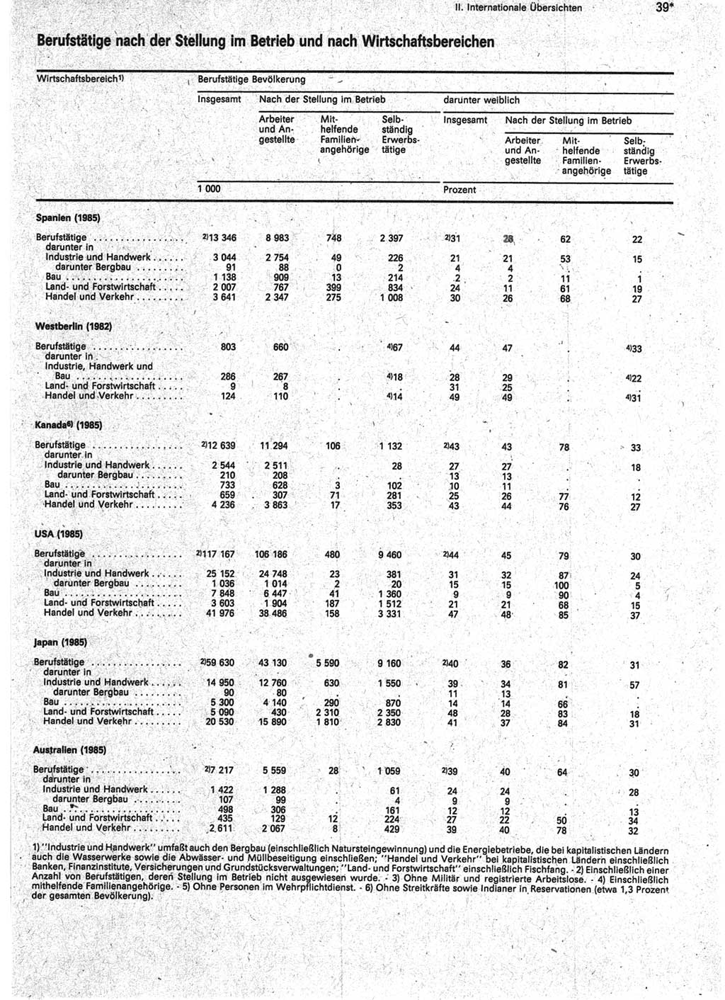 Statistisches Jahrbuch der Deutschen Demokratischen Republik (DDR) 1988, Seite 39 (Stat. Jb. DDR 1988, S. 39)