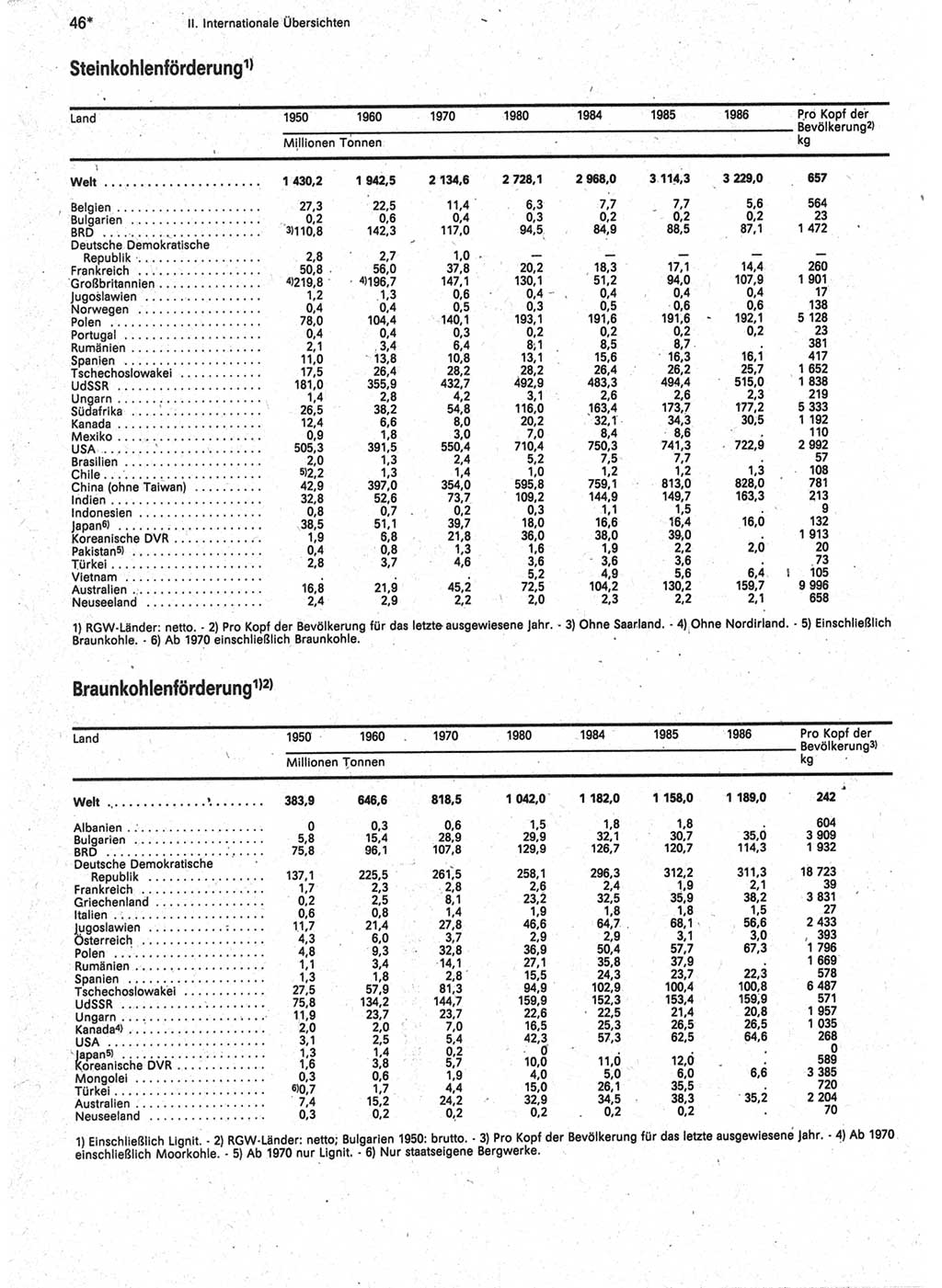 Statistisches Jahrbuch der Deutschen Demokratischen Republik (DDR) 1988, Seite 46 (Stat. Jb. DDR 1988, S. 46)