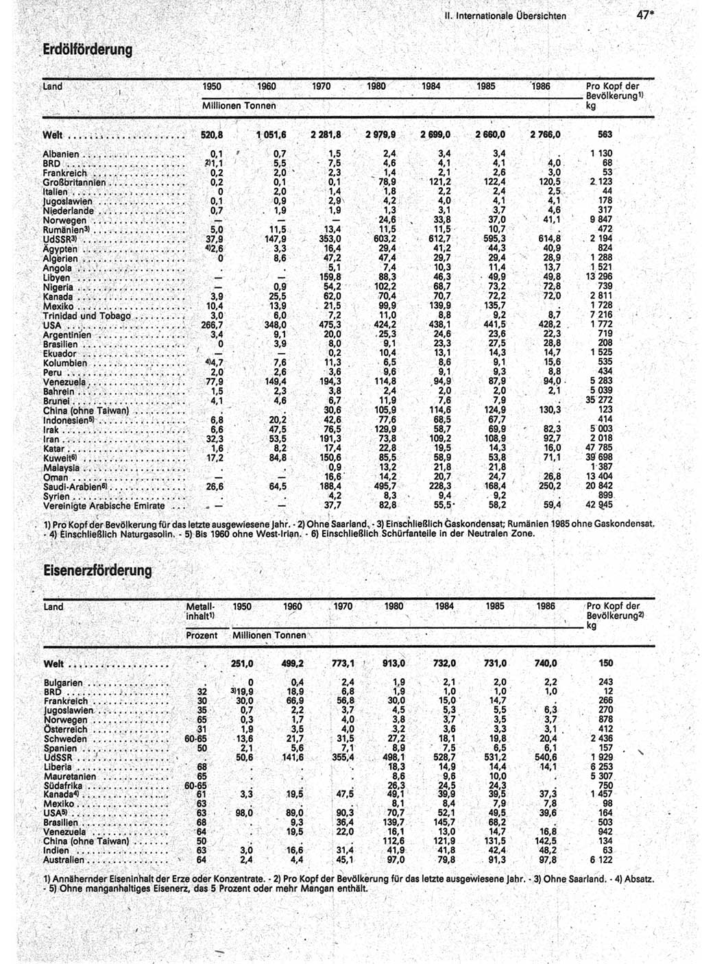 Statistisches Jahrbuch der Deutschen Demokratischen Republik (DDR) 1988, Seite 47 (Stat. Jb. DDR 1988, S. 47)