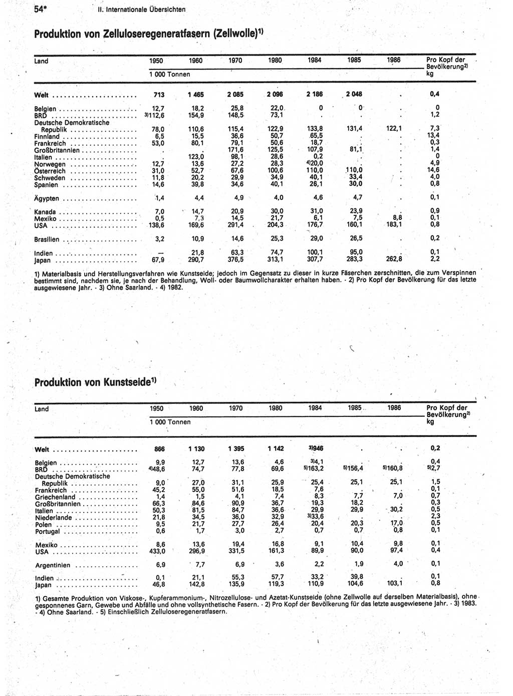 Statistisches Jahrbuch der Deutschen Demokratischen Republik (DDR) 1988, Seite 54 (Stat. Jb. DDR 1988, S. 54)