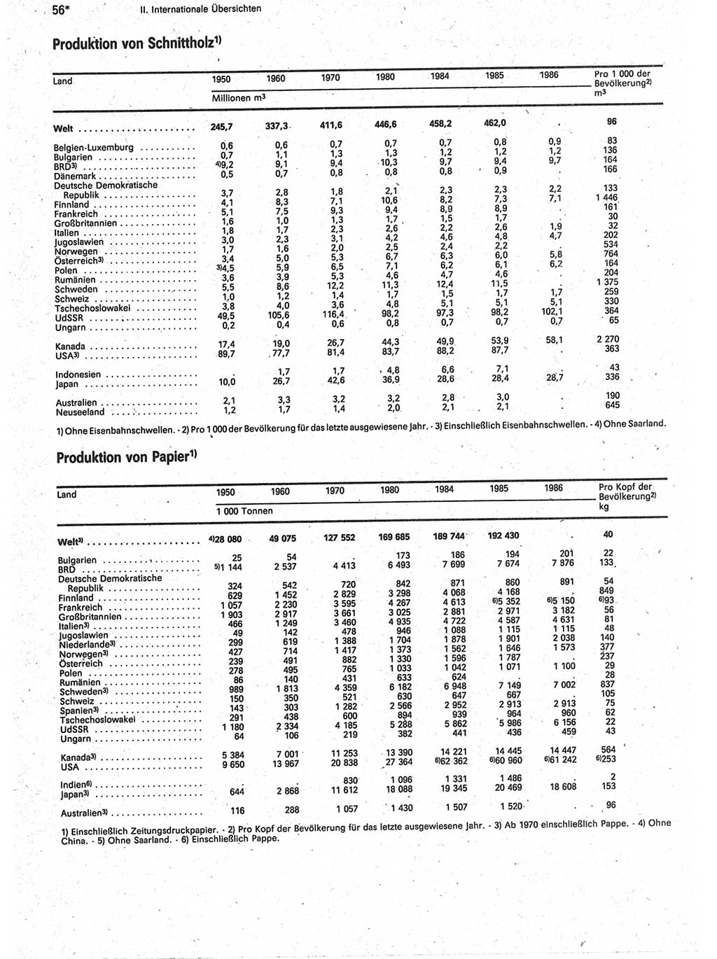 Statistisches Jahrbuch der Deutschen Demokratischen Republik (DDR) 1988, Seite 56 (Stat. Jb. DDR 1988, S. 56)