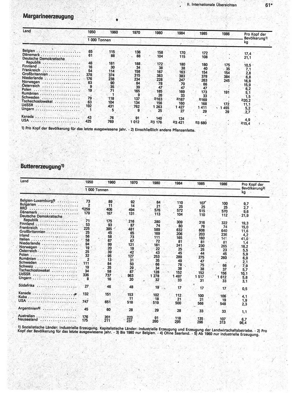 Statistisches Jahrbuch der Deutschen Demokratischen Republik (DDR) 1988, Seite 61 (Stat. Jb. DDR 1988, S. 61)