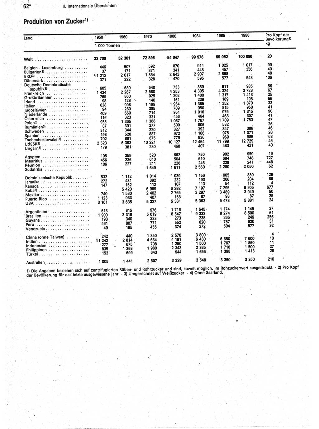 Statistisches Jahrbuch der Deutschen Demokratischen Republik (DDR) 1988, Seite 62 (Stat. Jb. DDR 1988, S. 62)