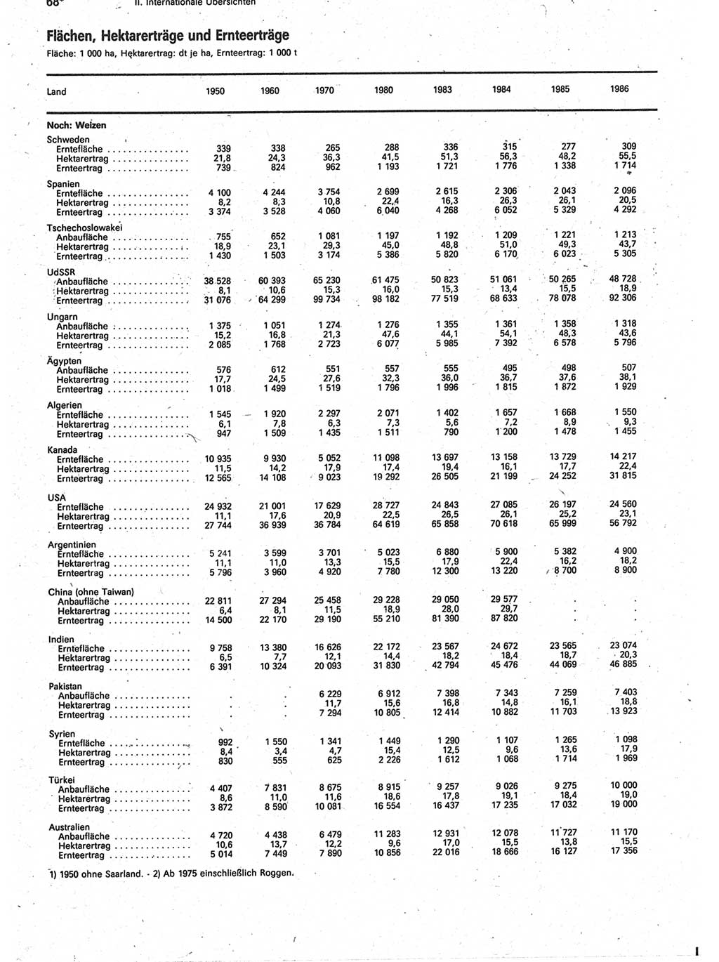 Statistisches Jahrbuch der Deutschen Demokratischen Republik (DDR) 1988, Seite 68 (Stat. Jb. DDR 1988, S. 68)