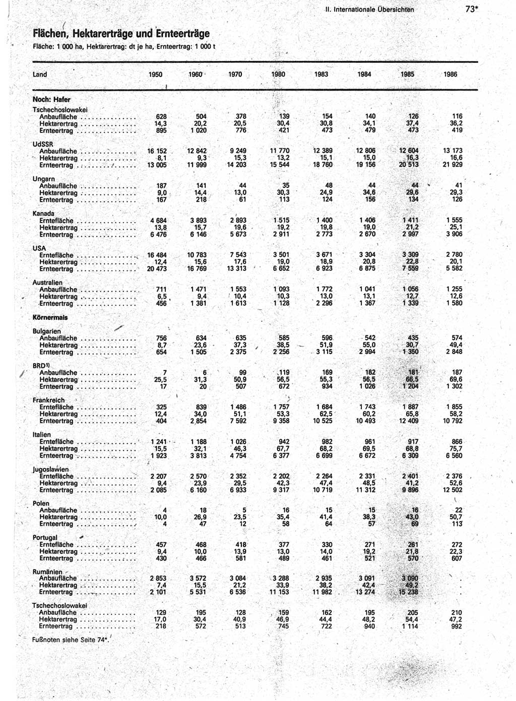 Statistisches Jahrbuch der Deutschen Demokratischen Republik (DDR) 1988, Seite 73 (Stat. Jb. DDR 1988, S. 73)