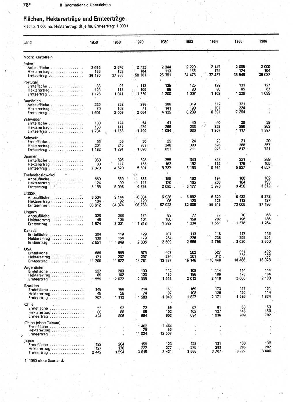 Statistisches Jahrbuch der Deutschen Demokratischen Republik (DDR) 1988, Seite 78 (Stat. Jb. DDR 1988, S. 78)