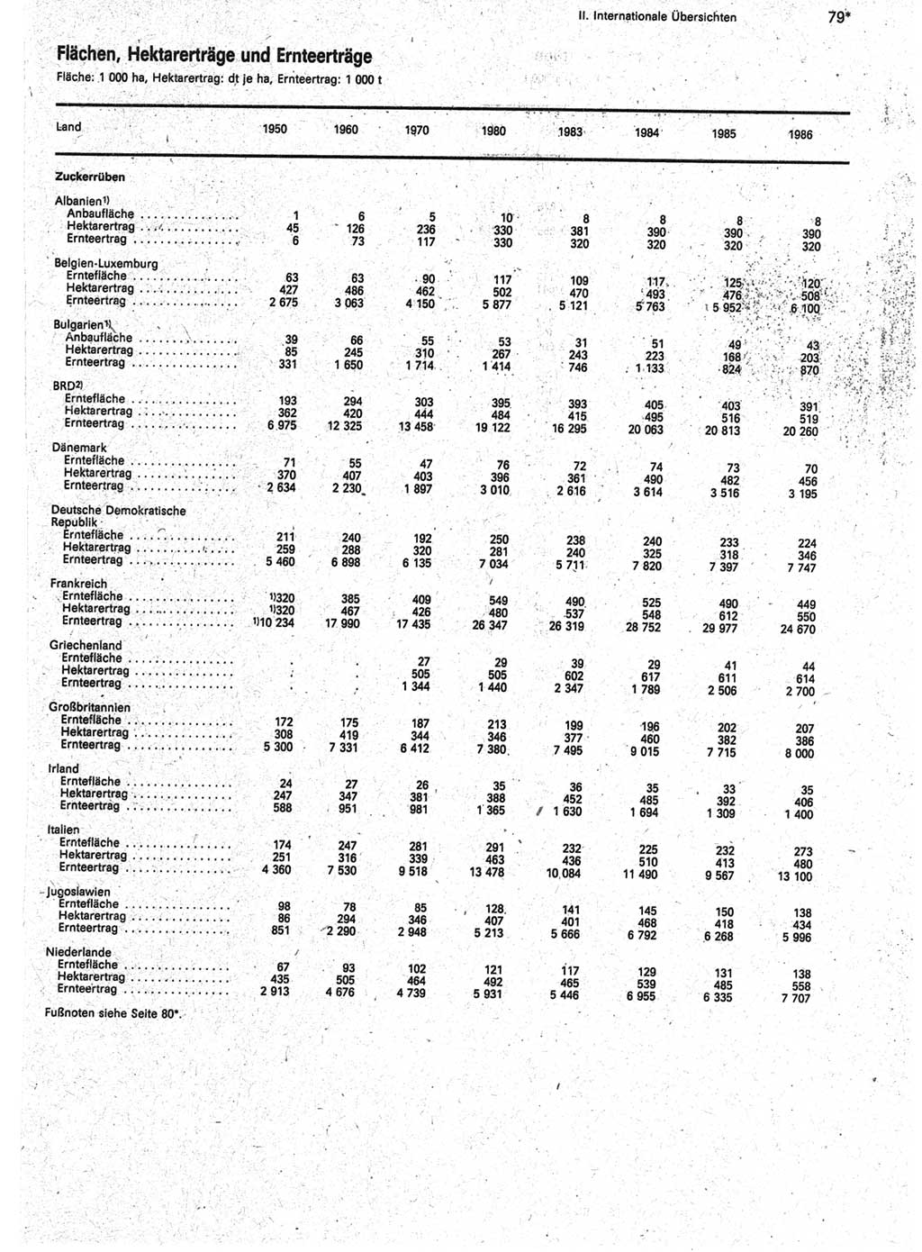 Statistisches Jahrbuch der Deutschen Demokratischen Republik (DDR) 1988, Seite 79 (Stat. Jb. DDR 1988, S. 79)