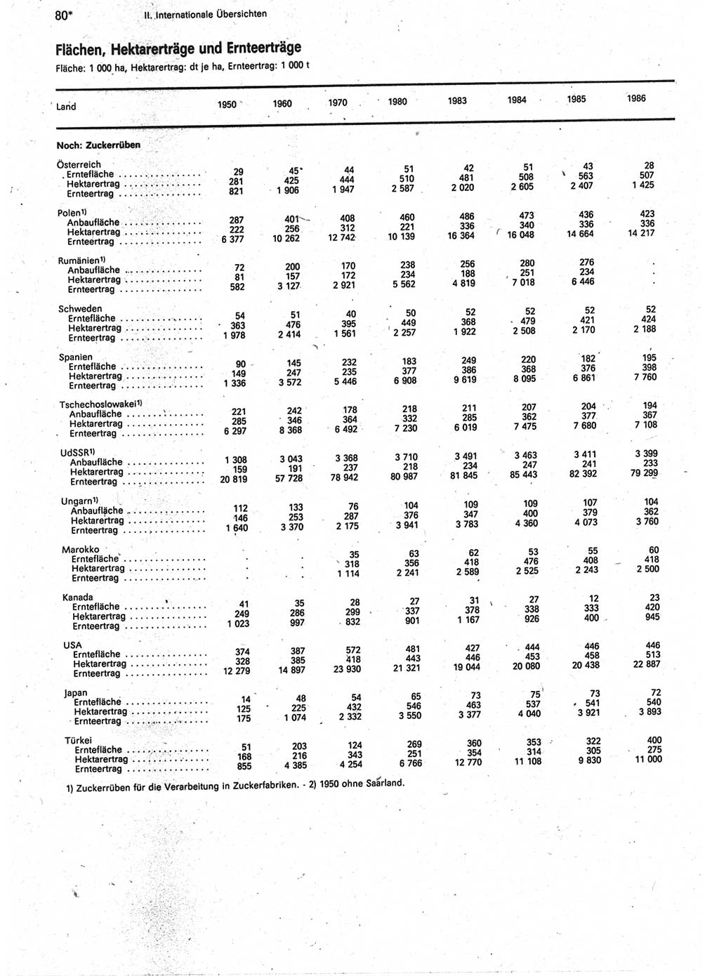 Statistisches Jahrbuch der Deutschen Demokratischen Republik (DDR) 1988, Seite 80 (Stat. Jb. DDR 1988, S. 80)