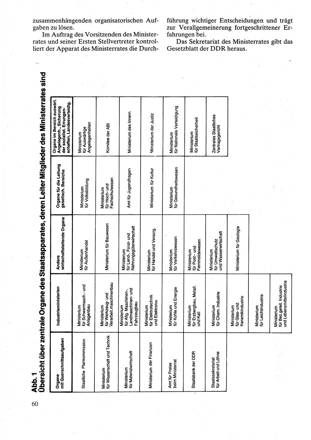Verwaltungsrecht [Deutsche Demokratische Republik (DDR)], Lehrbuch 1988, Seite 60 (Verw.-R. DDR Lb. 1988, S. 60)