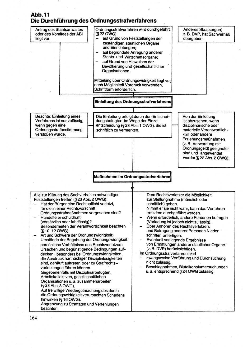 Verwaltungsrecht [Deutsche Demokratische Republik (DDR)], Lehrbuch 1988, Seite 164 (Verw.-R. DDR Lb. 1988, S. 164)