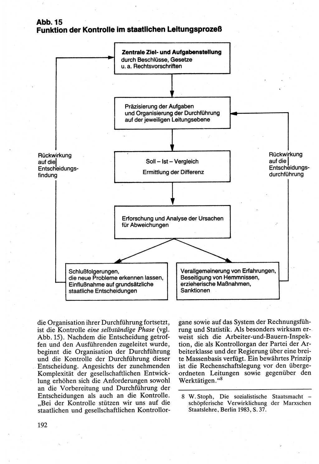 Verwaltungsrecht [Deutsche Demokratische Republik (DDR)], Lehrbuch 1988, Seite 192 (Verw.-R. DDR Lb. 1988, S. 192)