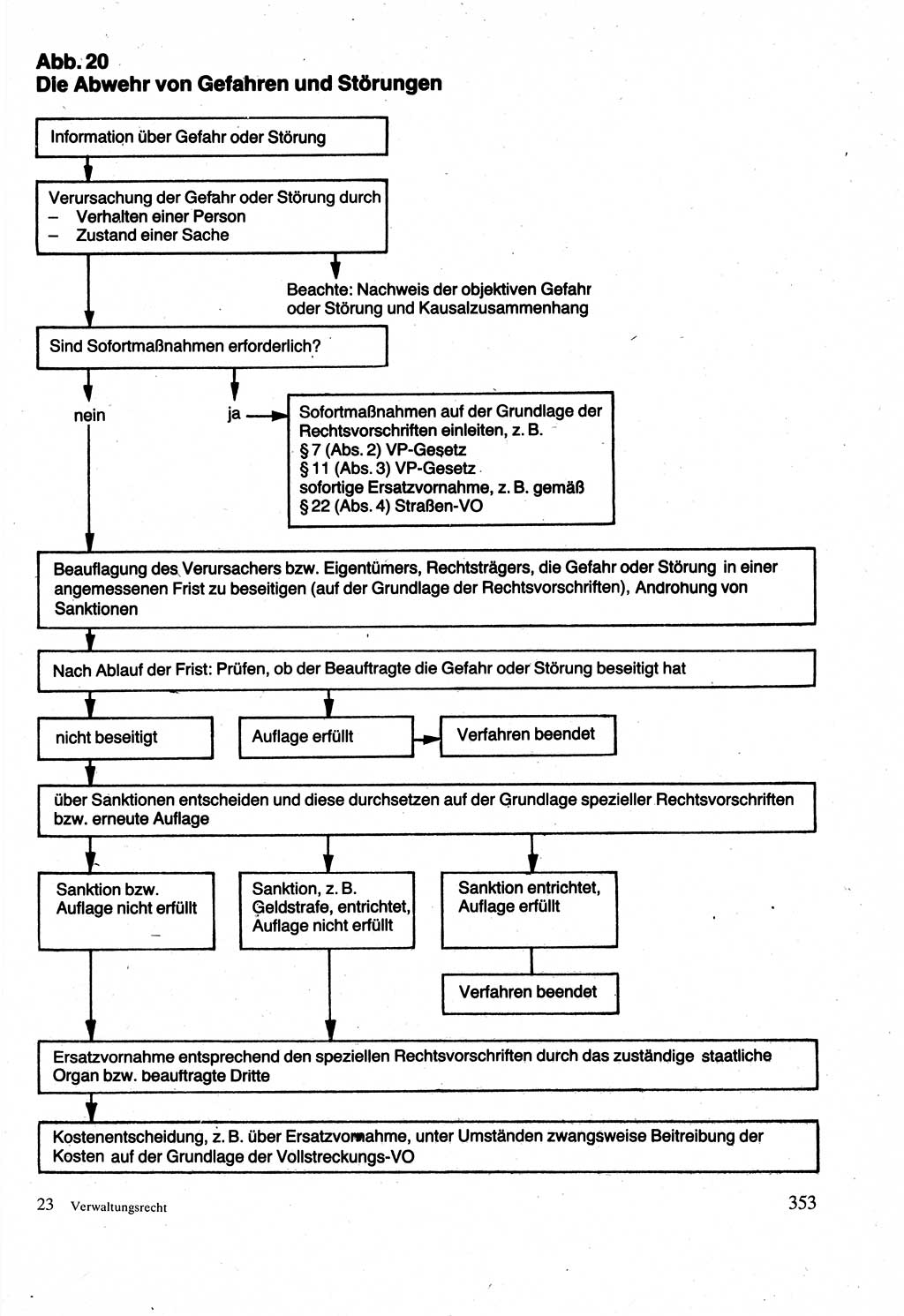 Verwaltungsrecht [Deutsche Demokratische Republik (DDR)], Lehrbuch 1988, Seite 353 (Verw.-R. DDR Lb. 1988, S. 353)