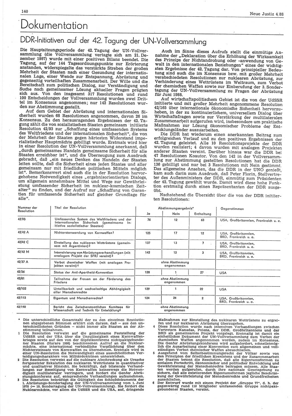 Neue Justiz (NJ), Zeitschrift für sozialistisches Recht und Gesetzlichkeit [Deutsche Demokratische Republik (DDR)], 42. Jahrgang 1988, Seite 140 (NJ DDR 1988, S. 140)