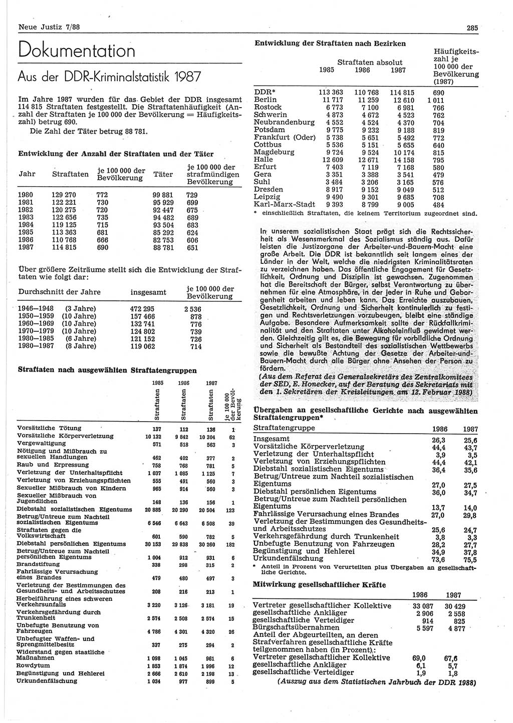 Neue Justiz (NJ), Zeitschrift für sozialistisches Recht und Gesetzlichkeit [Deutsche Demokratische Republik (DDR)], 42. Jahrgang 1988, Seite 285 (NJ DDR 1988, S. 285)