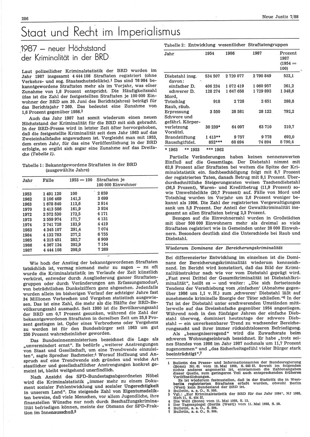 Neue Justiz (NJ), Zeitschrift für sozialistisches Recht und Gesetzlichkeit [Deutsche Demokratische Republik (DDR)], 42. Jahrgang 1988, Seite 286 (NJ DDR 1988, S. 286)