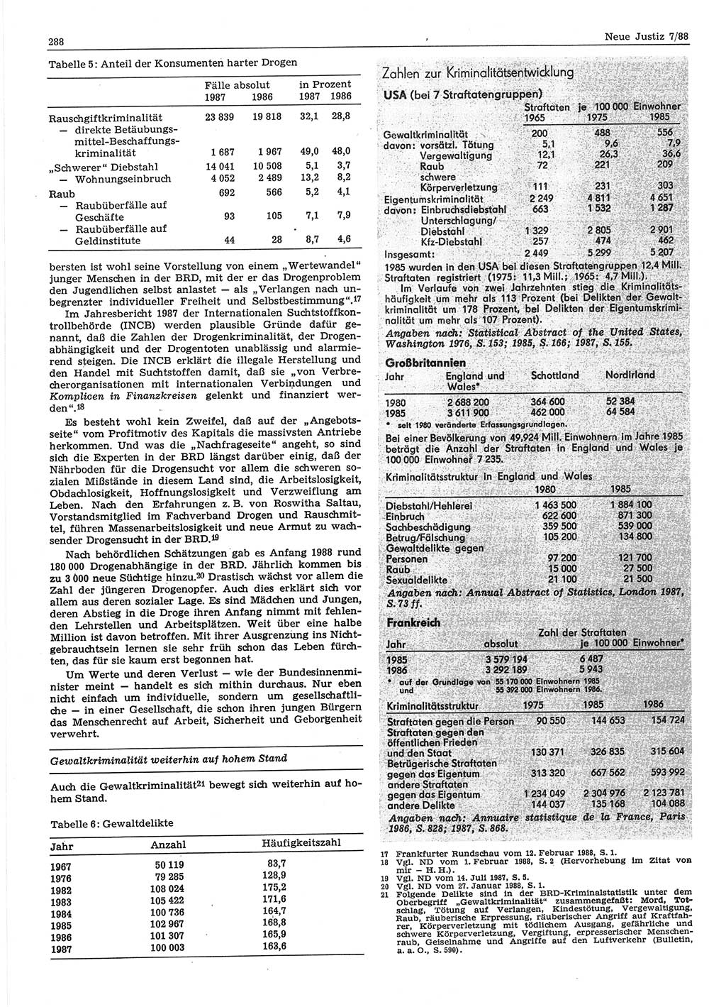 Neue Justiz (NJ), Zeitschrift für sozialistisches Recht und Gesetzlichkeit [Deutsche Demokratische Republik (DDR)], 42. Jahrgang 1988, Seite 288 (NJ DDR 1988, S. 288)