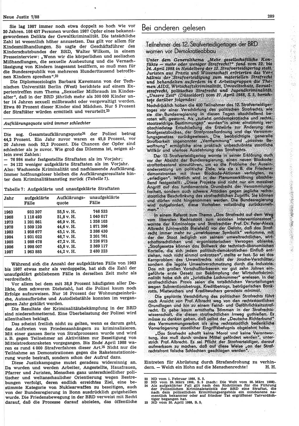 Neue Justiz (NJ), Zeitschrift für sozialistisches Recht und Gesetzlichkeit [Deutsche Demokratische Republik (DDR)], 42. Jahrgang 1988, Seite 289 (NJ DDR 1988, S. 289)
