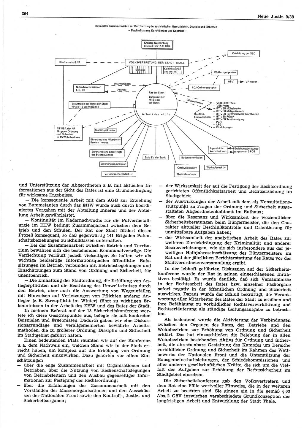 Neue Justiz (NJ), Zeitschrift für sozialistisches Recht und Gesetzlichkeit [Deutsche Demokratische Republik (DDR)], 42. Jahrgang 1988, Seite 364 (NJ DDR 1988, S. 364)