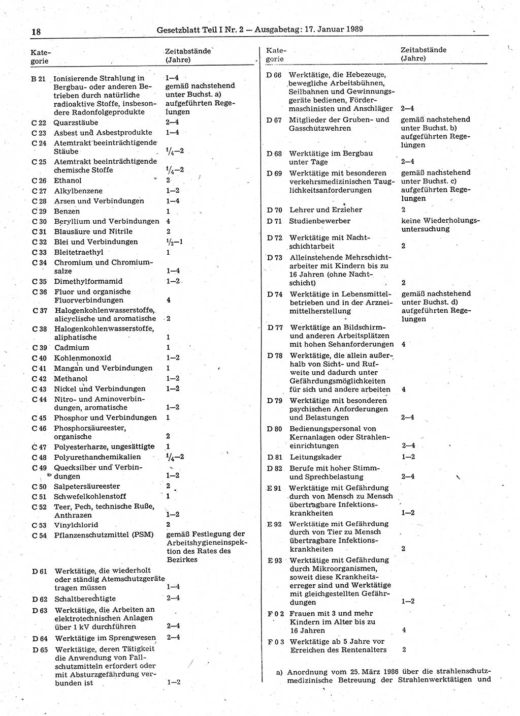 Gesetzblatt (GBl.) der Deutschen Demokratischen Republik (DDR) Teil Ⅰ 1989, Seite 18 (GBl. DDR Ⅰ 1989, S. 18)