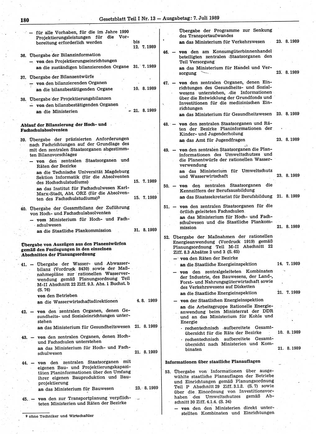 Gesetzblatt (GBl.) der Deutschen Demokratischen Republik (DDR) Teil Ⅰ 1989, Seite 180 (GBl. DDR Ⅰ 1989, S. 180)