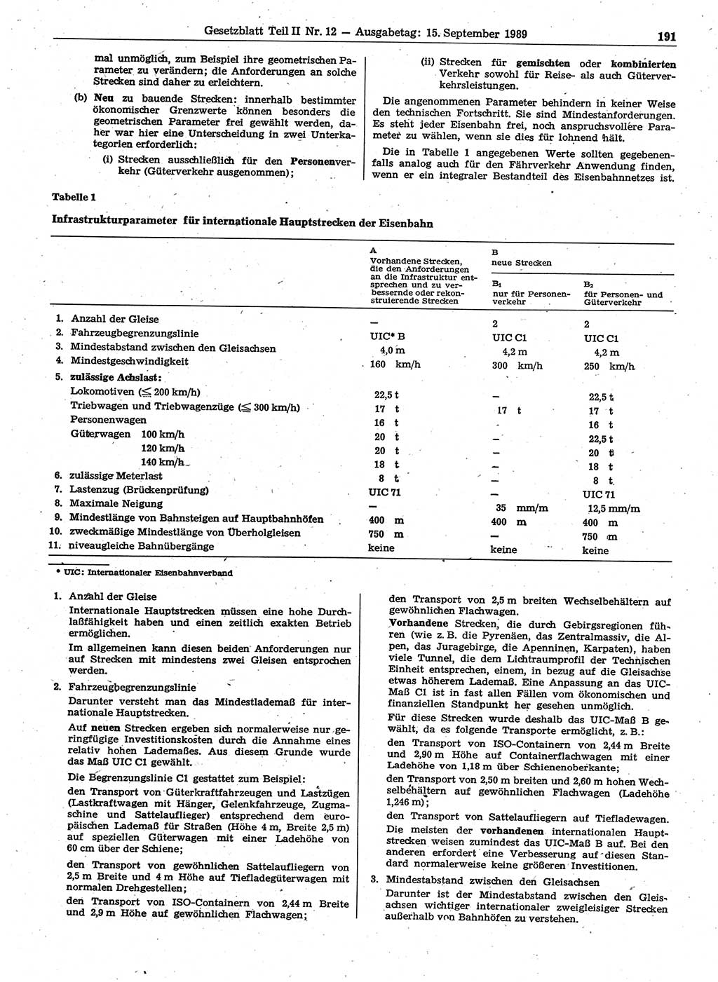 Gesetzblatt (GBl.) der Deutschen Demokratischen Republik (DDR) Teil ⅠⅠ 1989, Seite 191 (GBl. DDR ⅠⅠ 1989, S. 191)