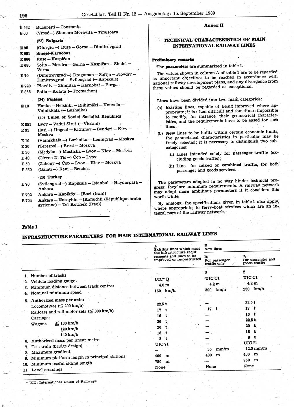 Gesetzblatt (GBl.) der Deutschen Demokratischen Republik (DDR) Teil ⅠⅠ 1989, Seite 198 (GBl. DDR ⅠⅠ 1989, S. 198)
