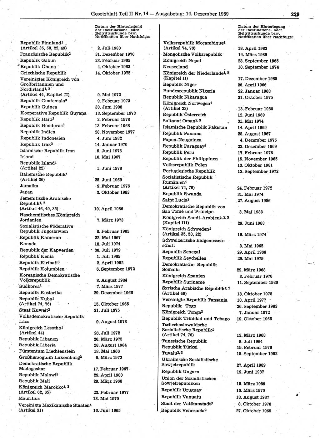 Gesetzblatt (GBl.) der Deutschen Demokratischen Republik (DDR) Teil ⅠⅠ 1989, Seite 229 (GBl. DDR ⅠⅠ 1989, S. 229)