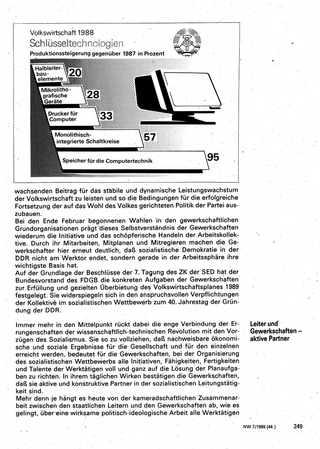 Neuer Weg (NW), Organ des Zentralkomitees (ZK) der SED (Sozialistische Einheitspartei Deutschlands) für Fragen des Parteilebens, 44. Jahrgang [Deutsche Demokratische Republik (DDR)] 1989, Seite 249 (NW ZK SED DDR 1989, S. 249)