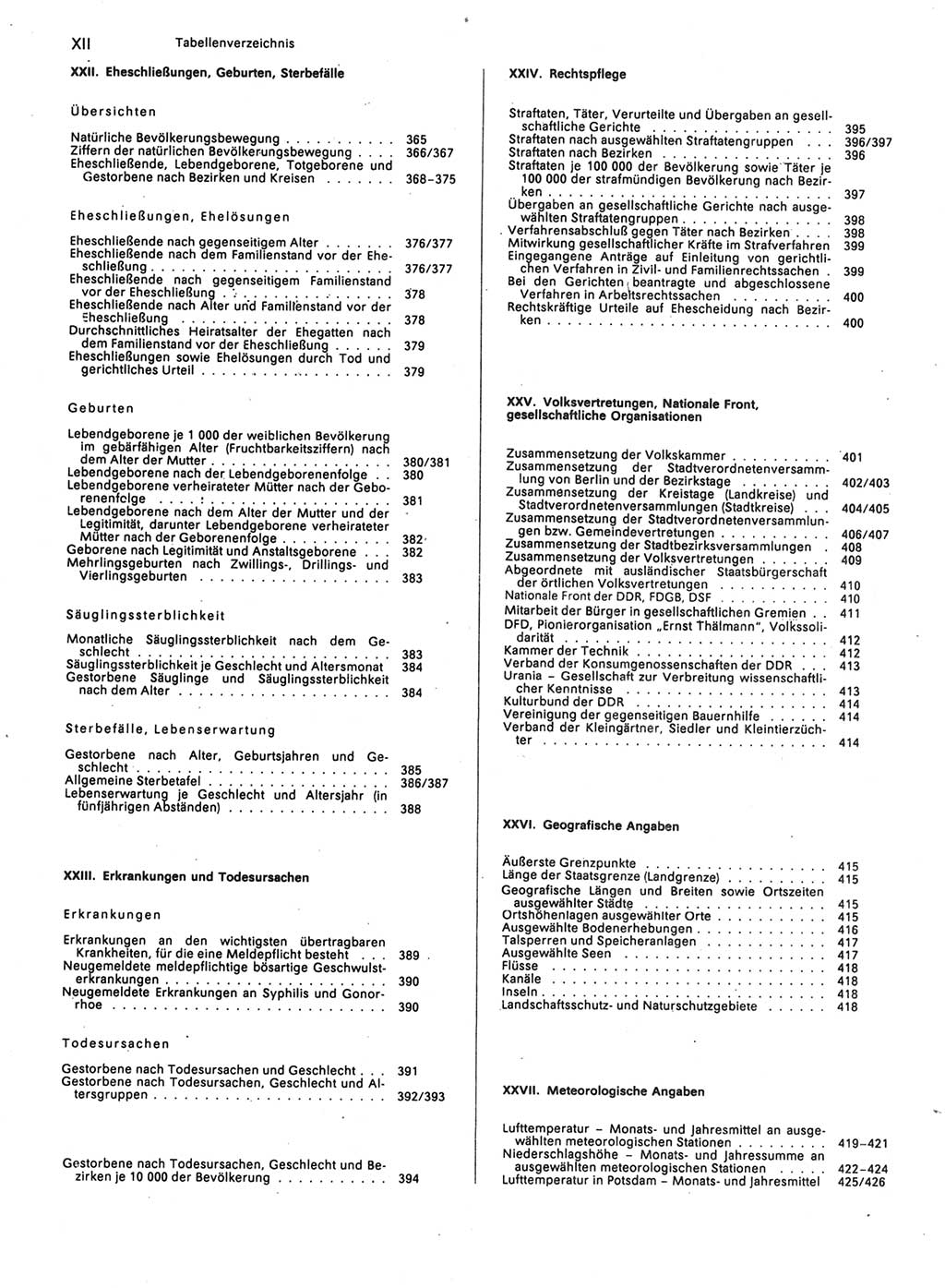 Statistisches Jahrbuch der Deutschen Demokratischen Republik (DDR) 1989, Seite 12 (Stat. Jb. DDR 1989, S. 12)