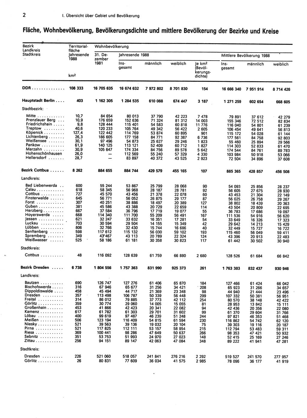 Statistisches Jahrbuch der Deutschen Demokratischen Republik (DDR) 1989, Seite 2 (Stat. Jb. DDR 1989, S. 2)