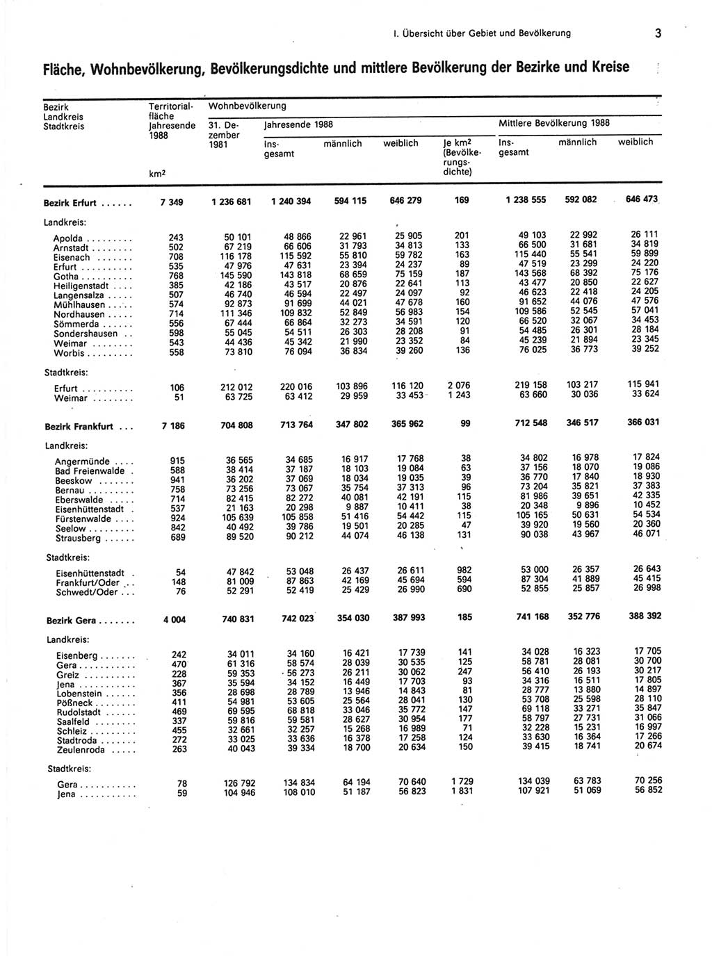 Statistisches Jahrbuch der Deutschen Demokratischen Republik (DDR) 1989, Seite 3 (Stat. Jb. DDR 1989, S. 3)