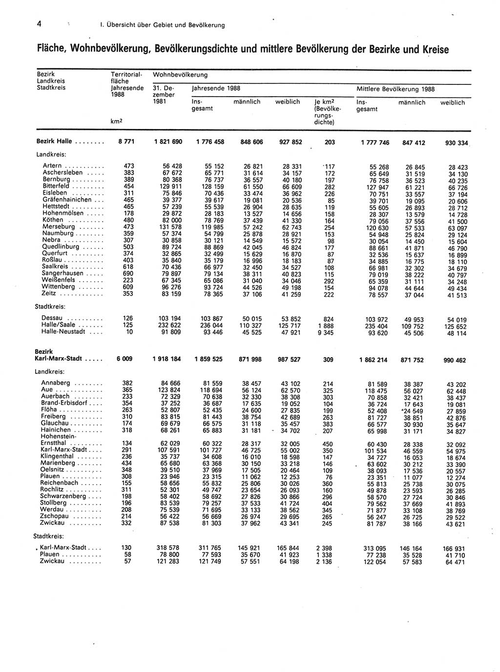 Statistisches Jahrbuch der Deutschen Demokratischen Republik (DDR) 1989, Seite 4 (Stat. Jb. DDR 1989, S. 4)