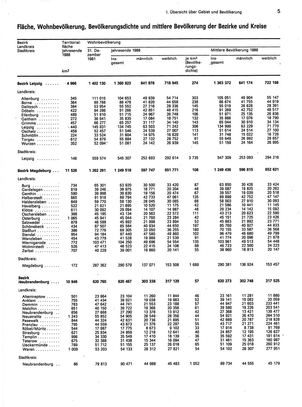 Statistisches Jahrbuch der Deutschen Demokratischen Republik (DDR) 1989, Seite 5 (Stat. Jb. DDR 1989, S. 5)