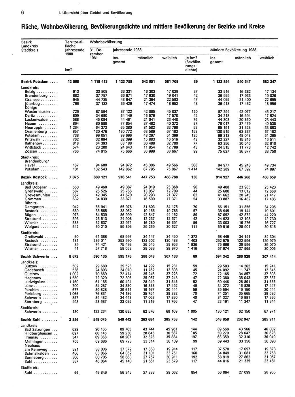 Statistisches Jahrbuch der Deutschen Demokratischen Republik (DDR) 1989, Seite 6 (Stat. Jb. DDR 1989, S. 6)