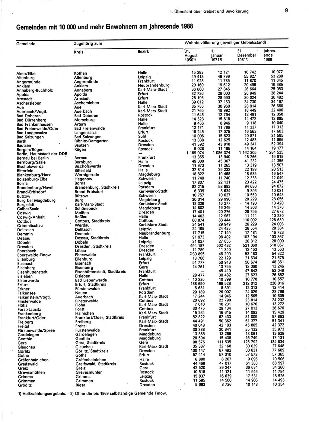 Statistisches Jahrbuch der Deutschen Demokratischen Republik (DDR) 1989, Seite 9 (Stat. Jb. DDR 1989, S. 9)